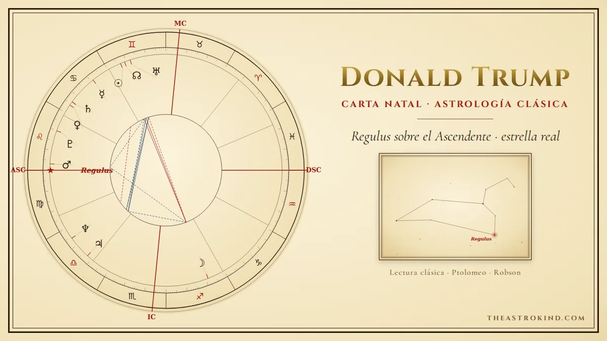 Carta natal de Donald Trump: astrología clásica de un líder polarizador