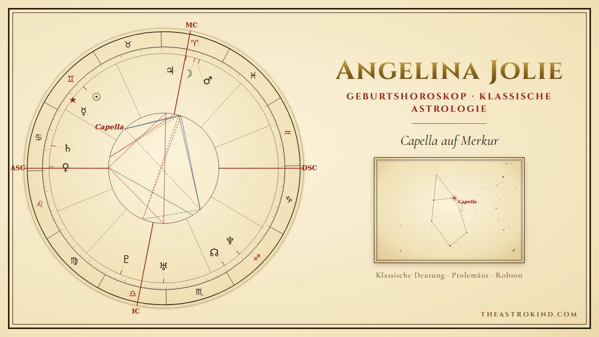 Carta natal de Angelina Jolie: Eine klassische Analyse