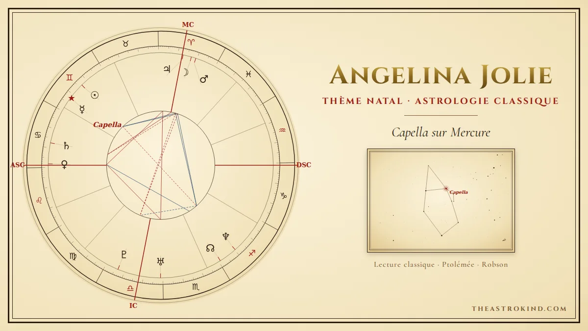 Carta natal de Angelina Jolie : analyse astrologique classique