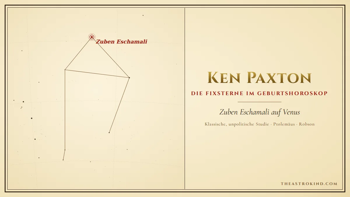 Fixsterne im Geburtshoroskop von Ken Paxton