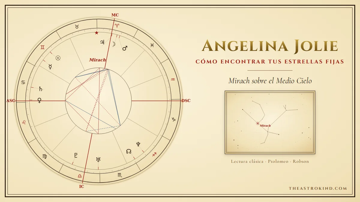 Estrellas fijas en la carta natal: el caso de Angelina Jolie