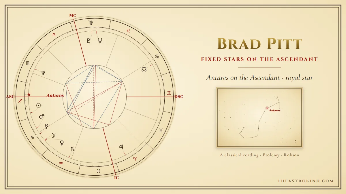 Fixed Star on Ascendant: What Brad Pitt's Chart Teaches