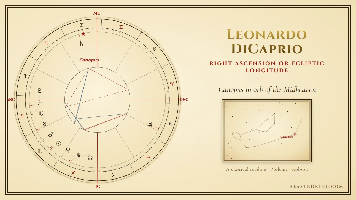 Fixed Stars Right Ascension: What Leonardo DiCaprio's Chart Teaches