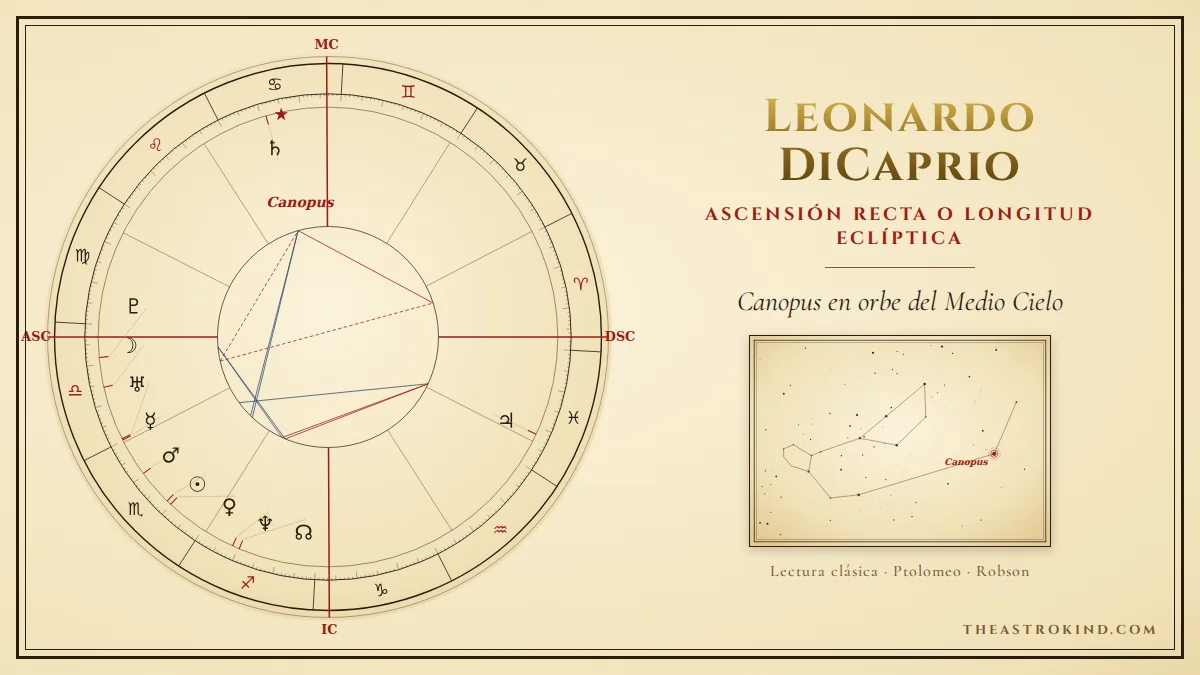 Estrellas fijas en ascensión recta: el caso de Leonardo DiCaprio