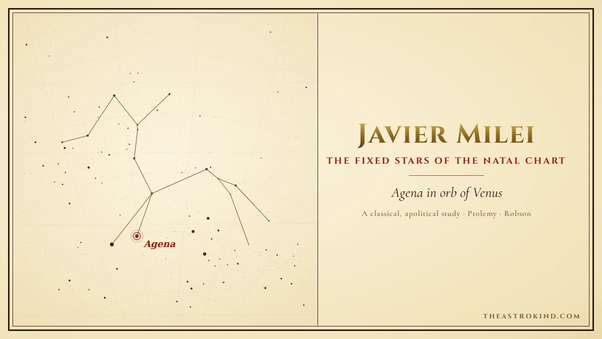 What Do the Fixed Stars in Javier Milei's Chart Reveal?